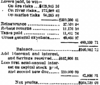 5-29-1873, 1873 report 2